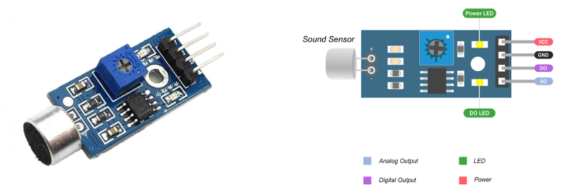Sound Sensor